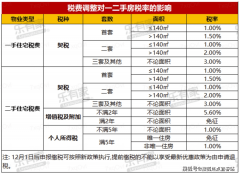 2025(六合源伴山溪谷)售楼处-首页网坐-欢送您(六